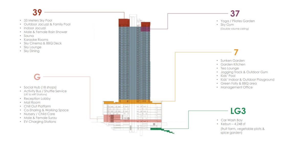 Alaia Titiwangsa Facilities